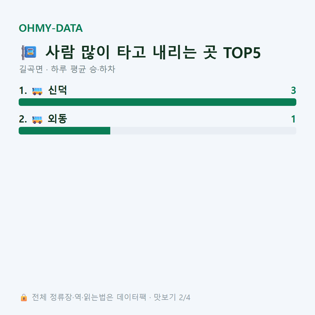길곡면 맛보기