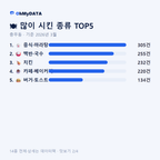 충무동 맛보기 2/4
