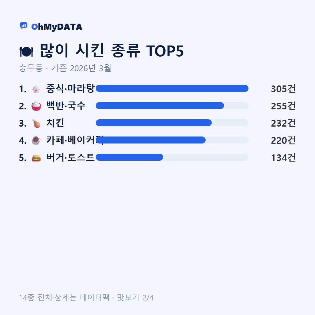 충무동 맛보기 2/4