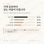 능곡동 맛보기 2