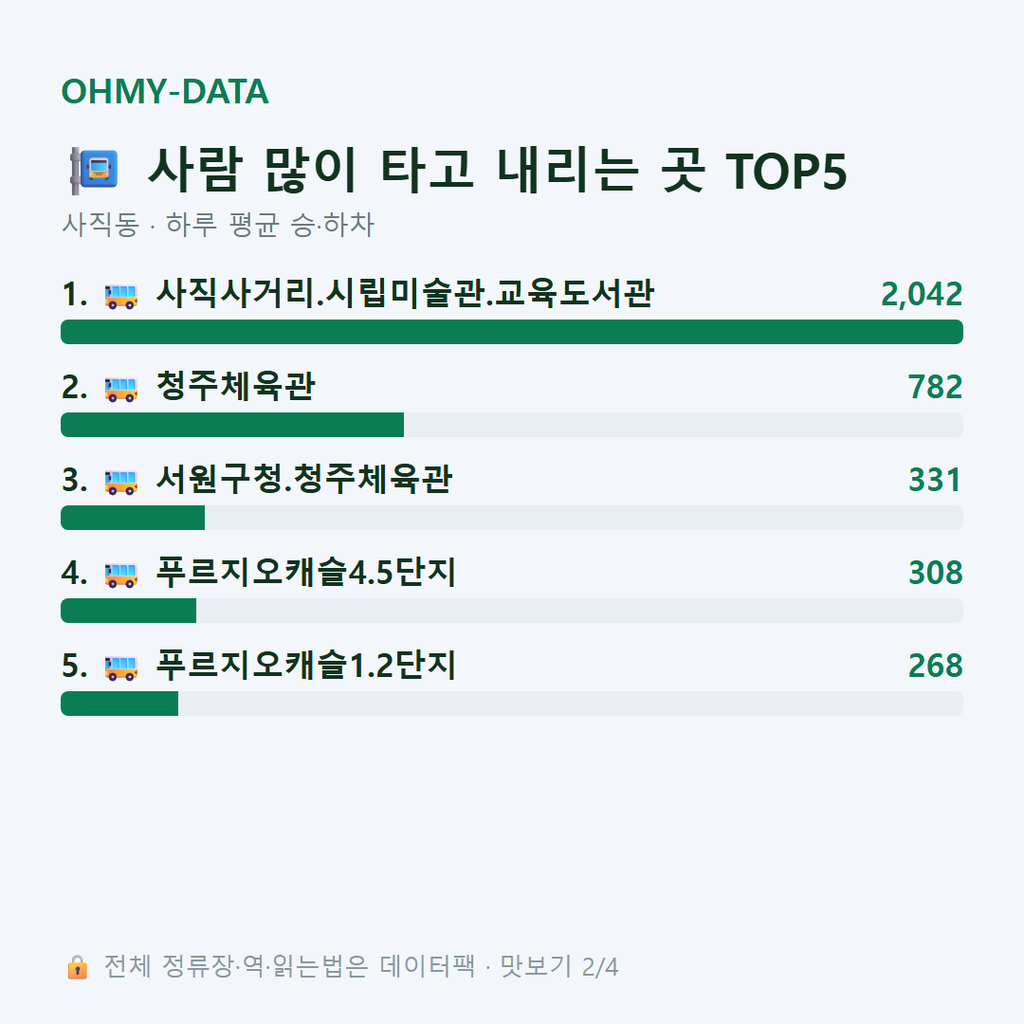 사직동 맛보기