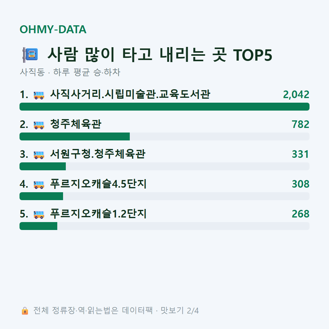 사직동 맛보기