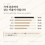 서귀동 맛보기 2