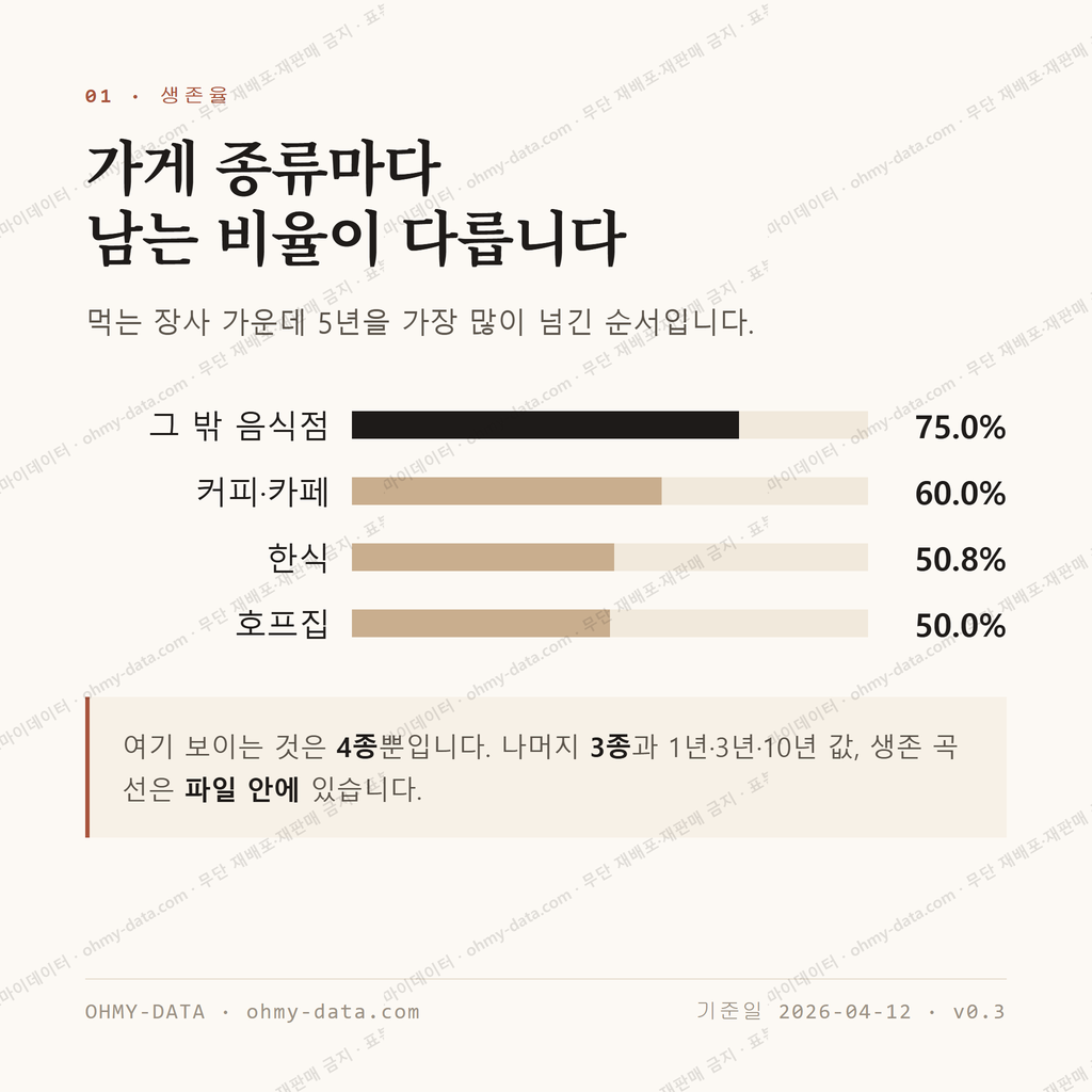 마평동 맛보기 2