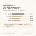 마평동 맛보기 2