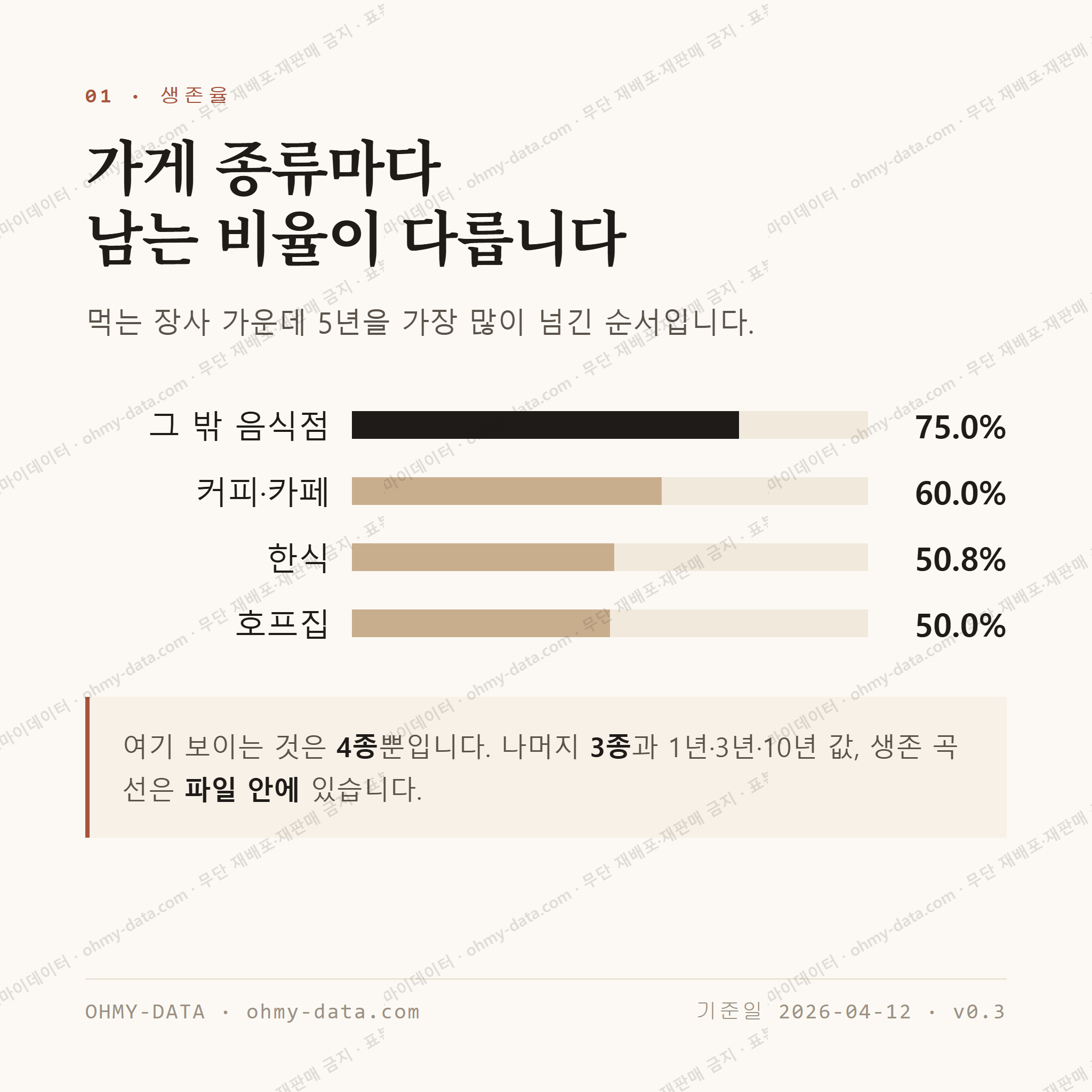 마평동 맛보기 2