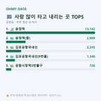 공항동 맛보기