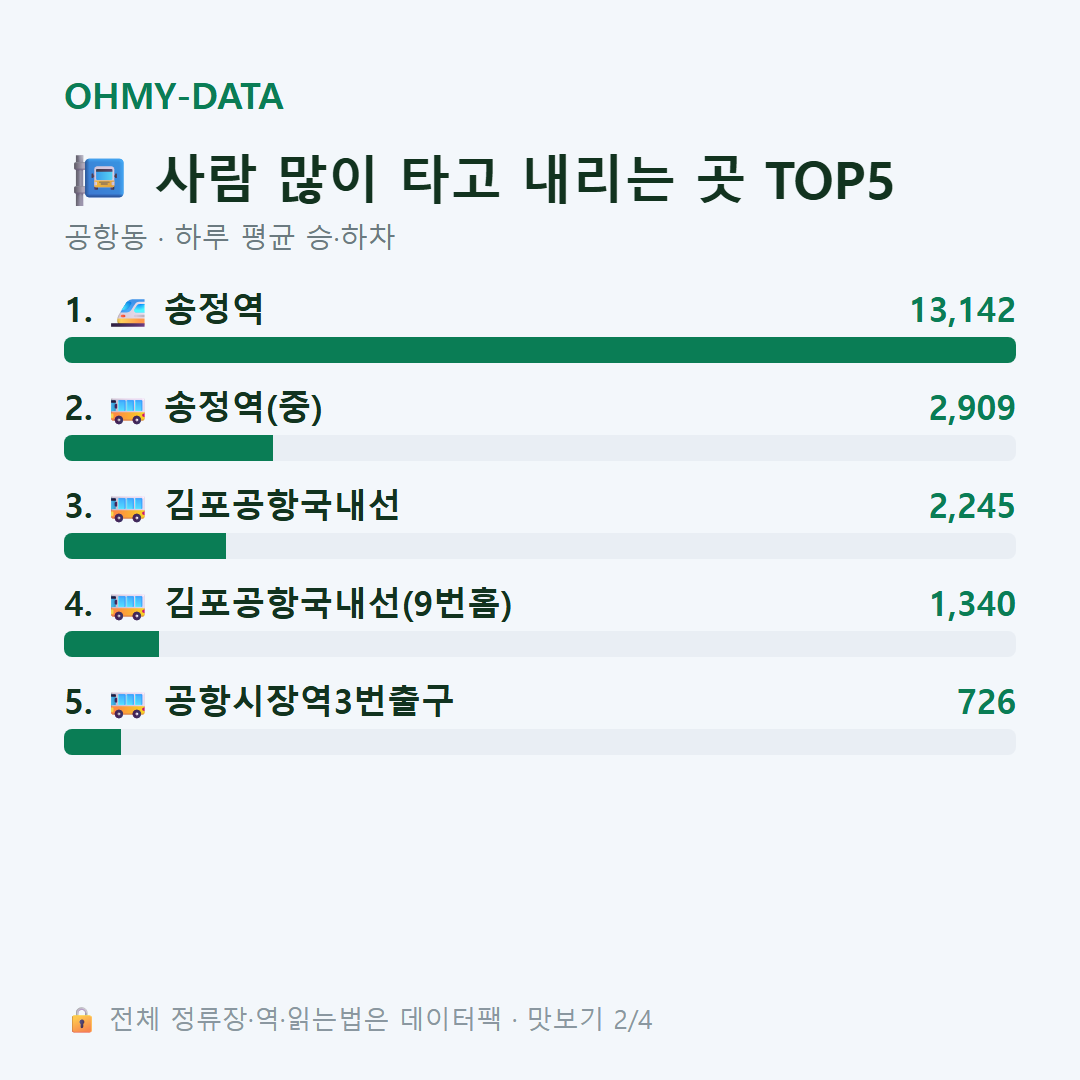 공항동 맛보기