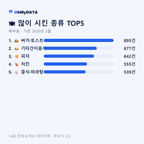북부동 맛보기 2/4