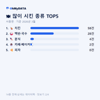 서종면 맛보기 2/4