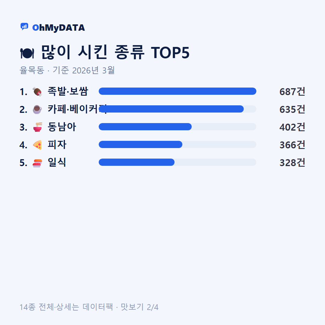 율목동 맛보기 2/4