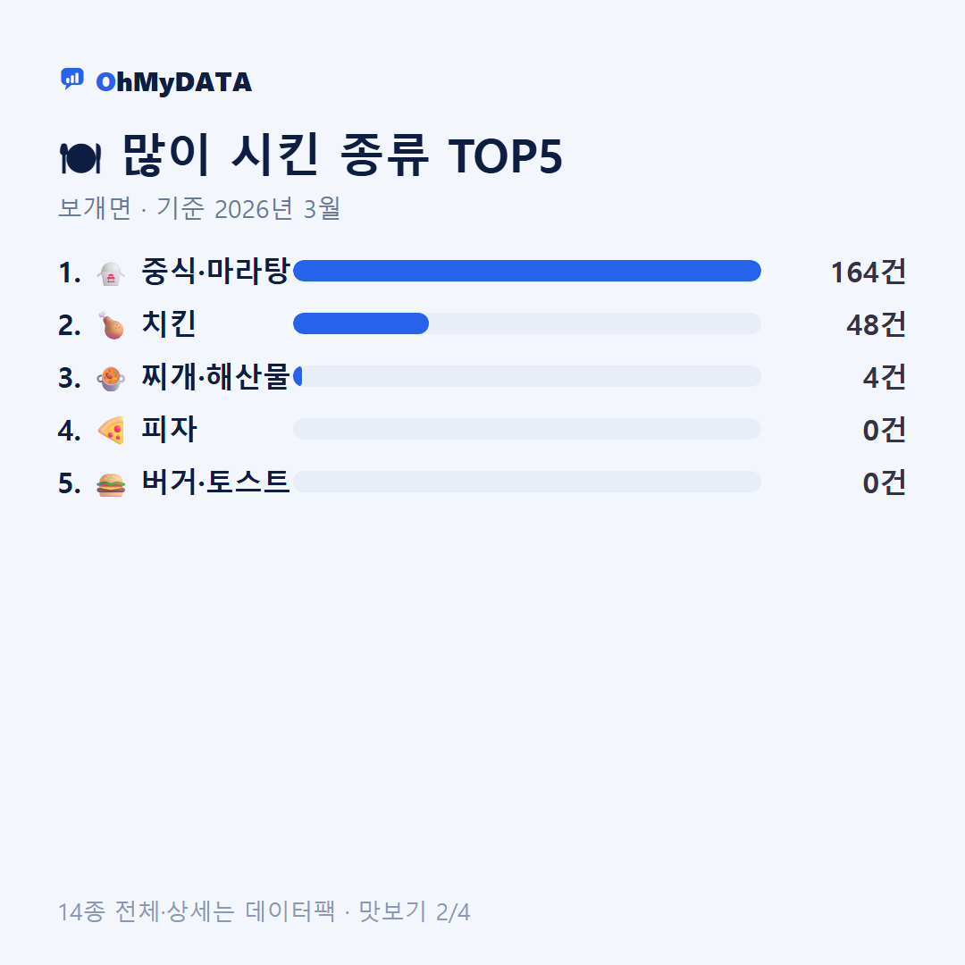 보개면 맛보기 2/4