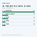 양성면 맛보기