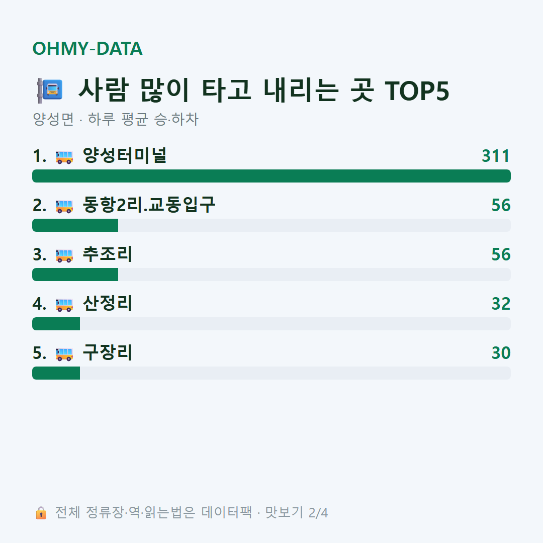 양성면 맛보기
