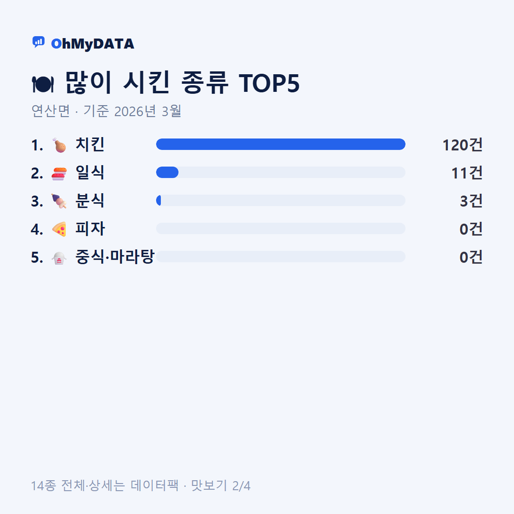 연산면 맛보기 2/4