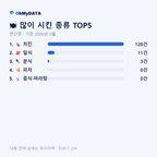 연산면 맛보기 2/4