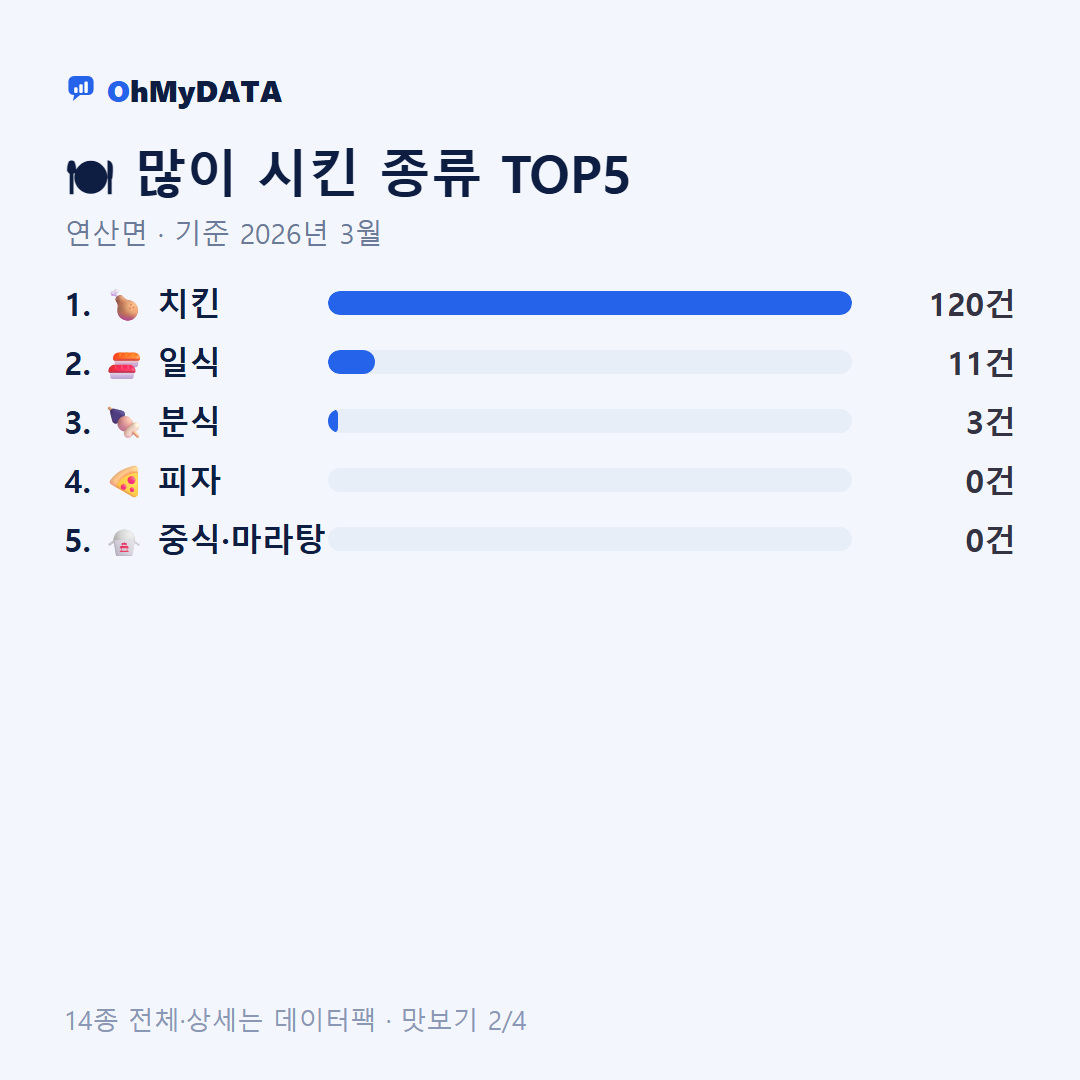 연산면 맛보기 2/4