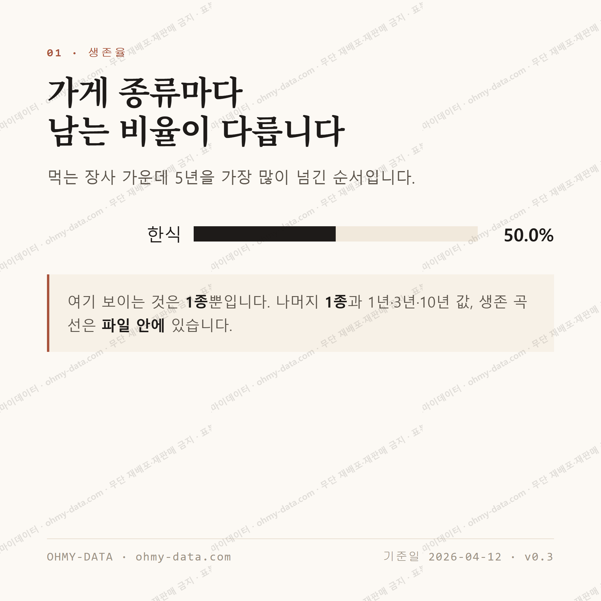 온수동 맛보기 2