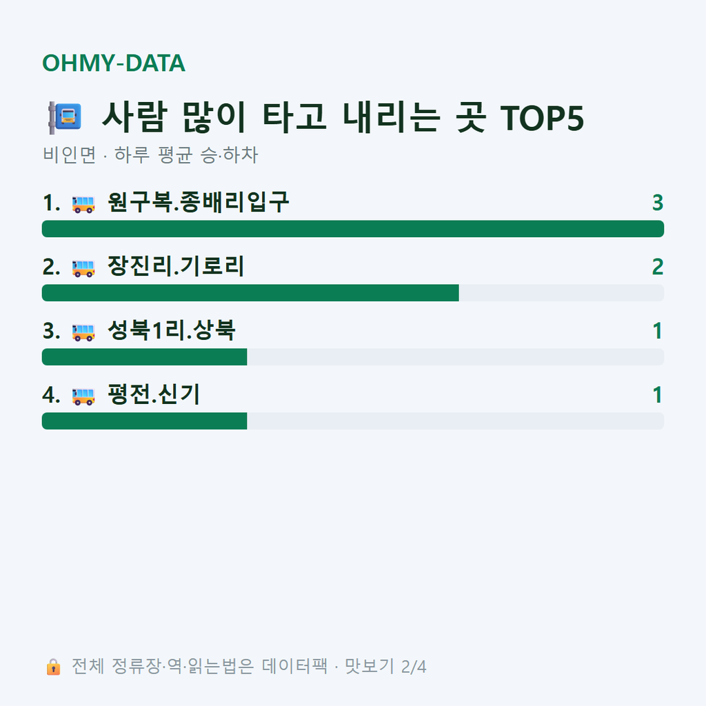 비인면 맛보기