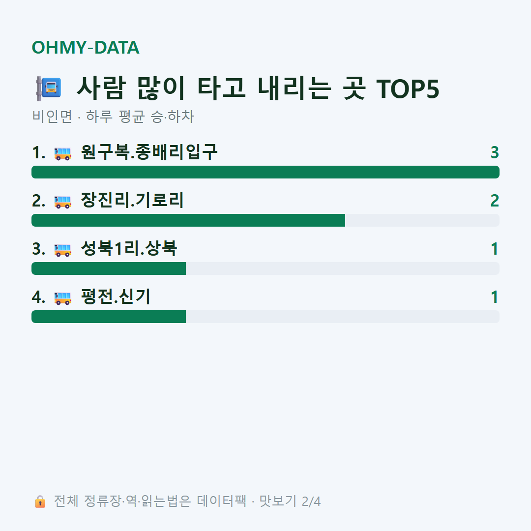 비인면 맛보기