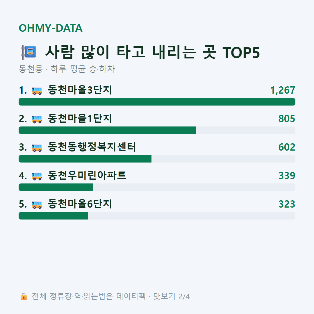 동천동 맛보기