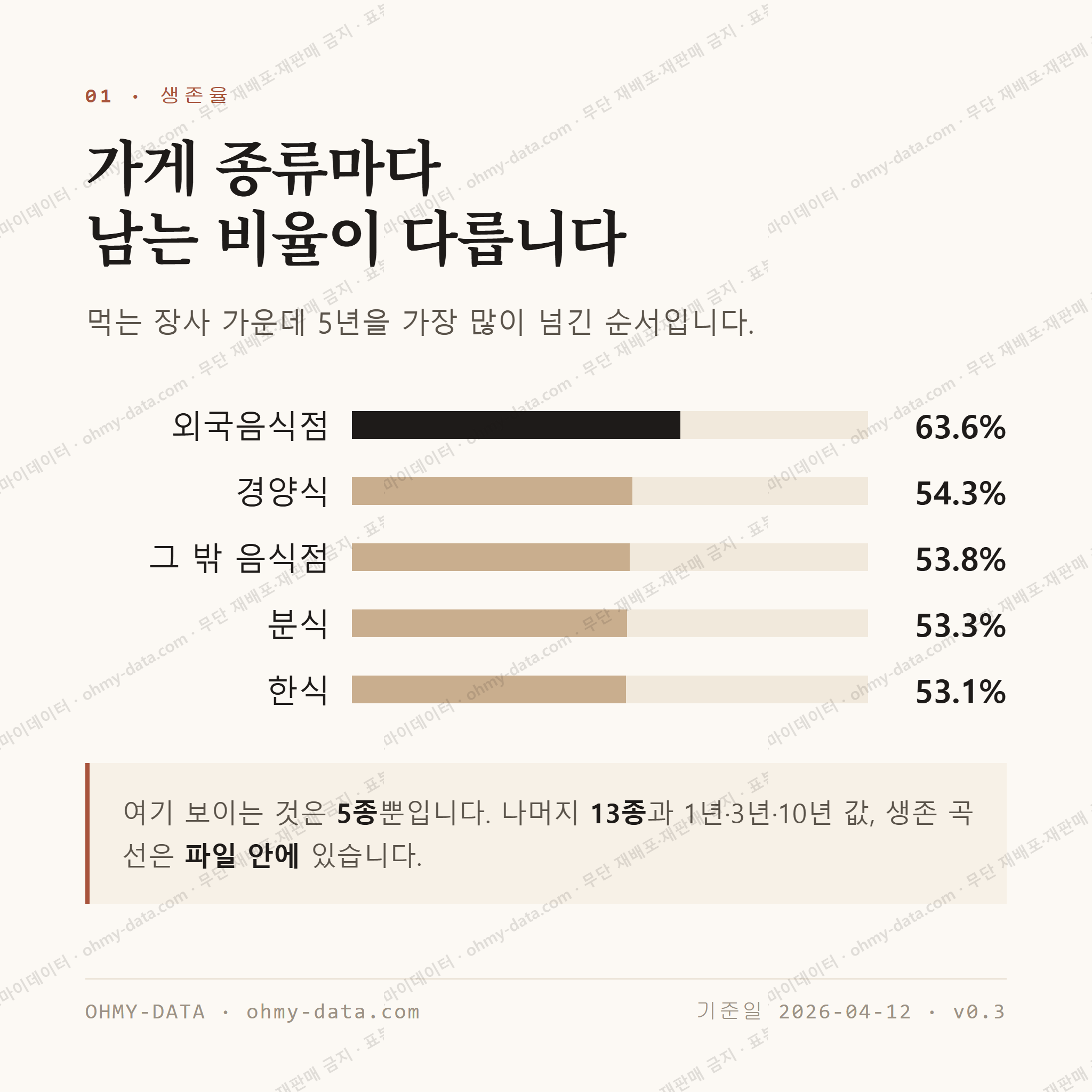 망원동 맛보기 2