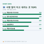 소라면 맛보기