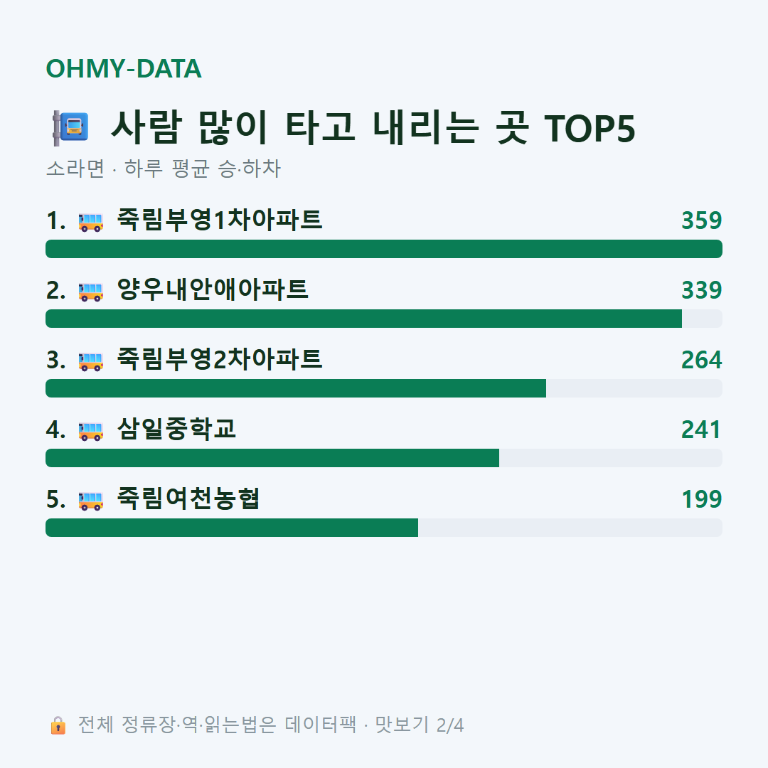 소라면 맛보기