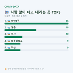 대동면 맛보기