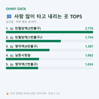남산동 맛보기