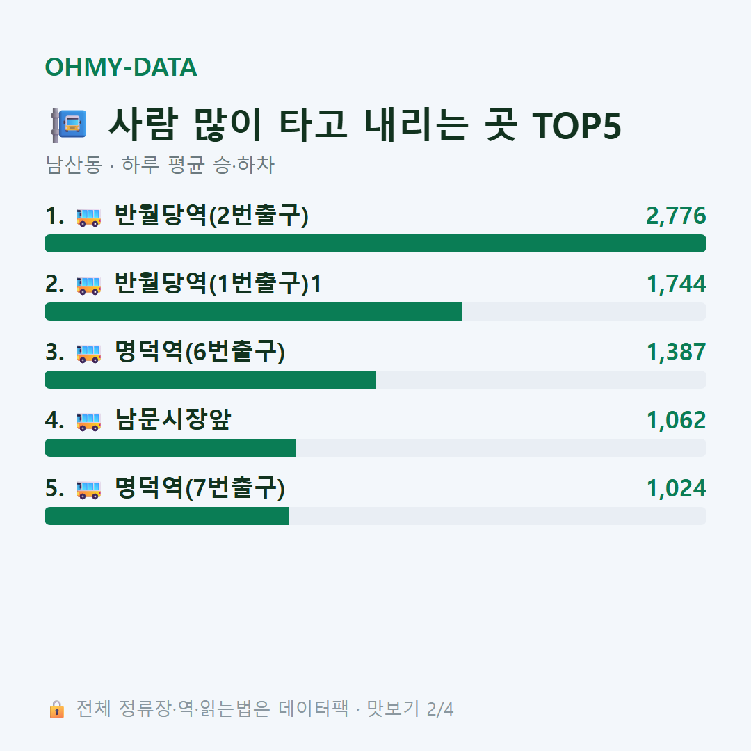 남산동 맛보기