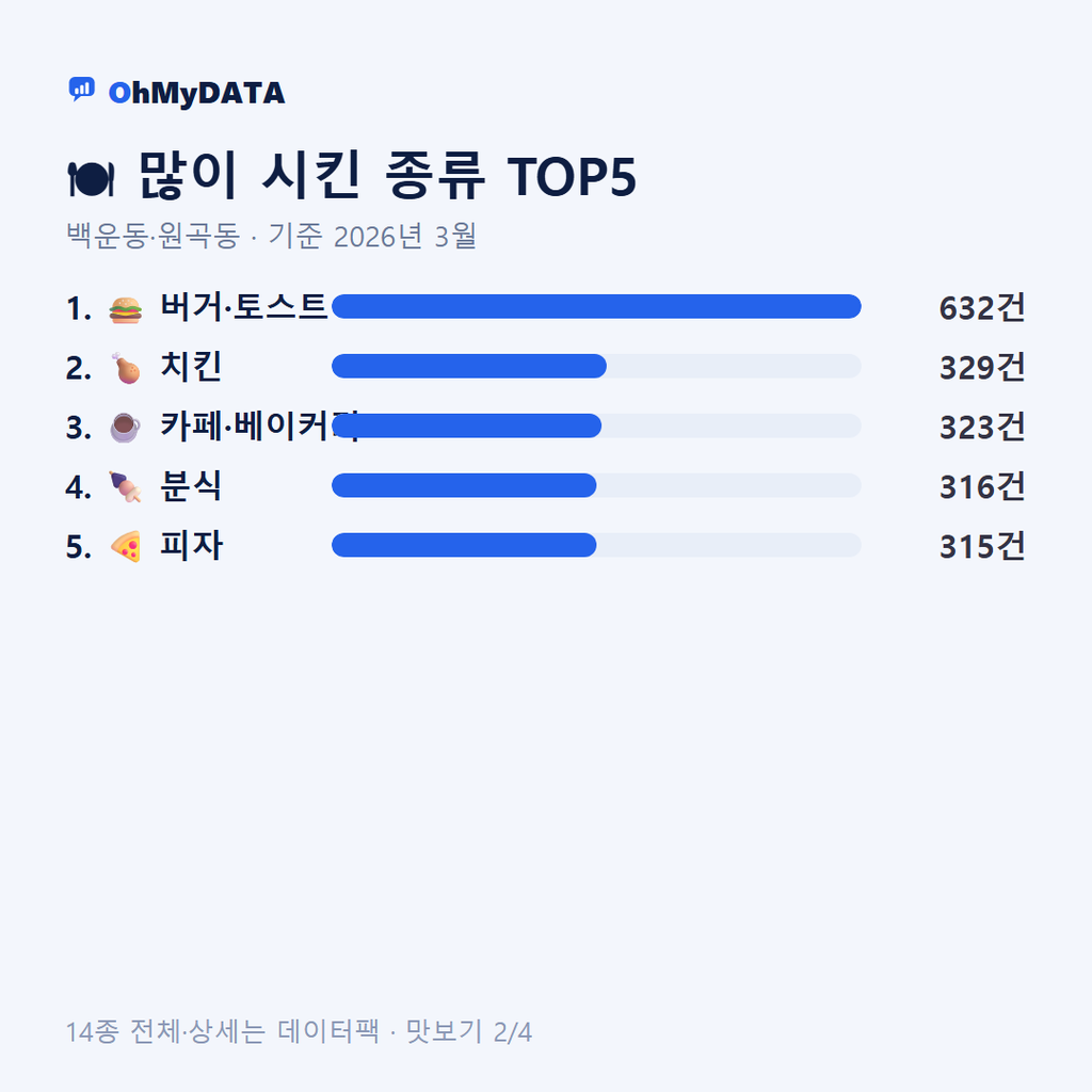 백운동·원곡동 맛보기 2/4