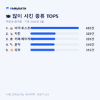 백운동·원곡동 맛보기 2/4