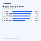 용상동 맛보기 2/4