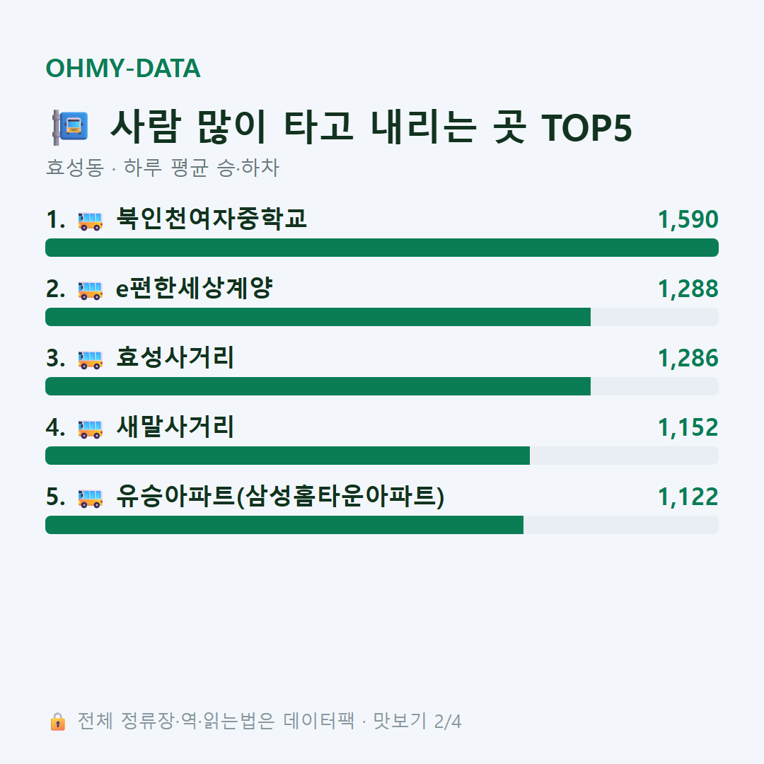 효성동 맛보기