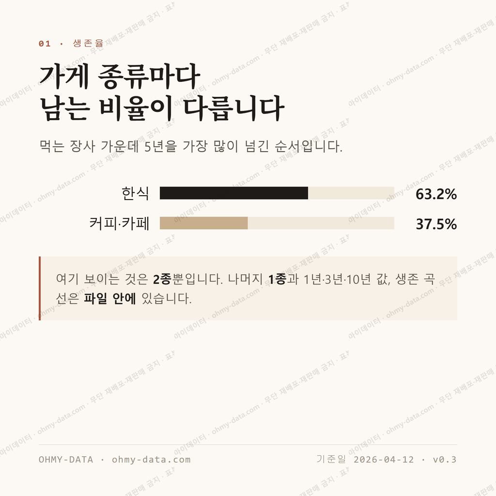 중동 맛보기 2