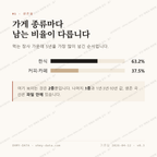 중동 맛보기 2