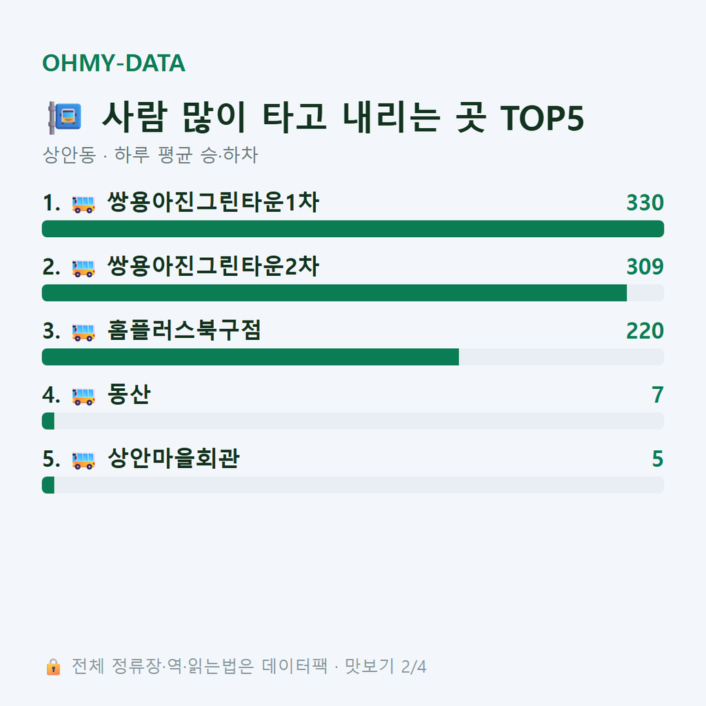 상안동 맛보기