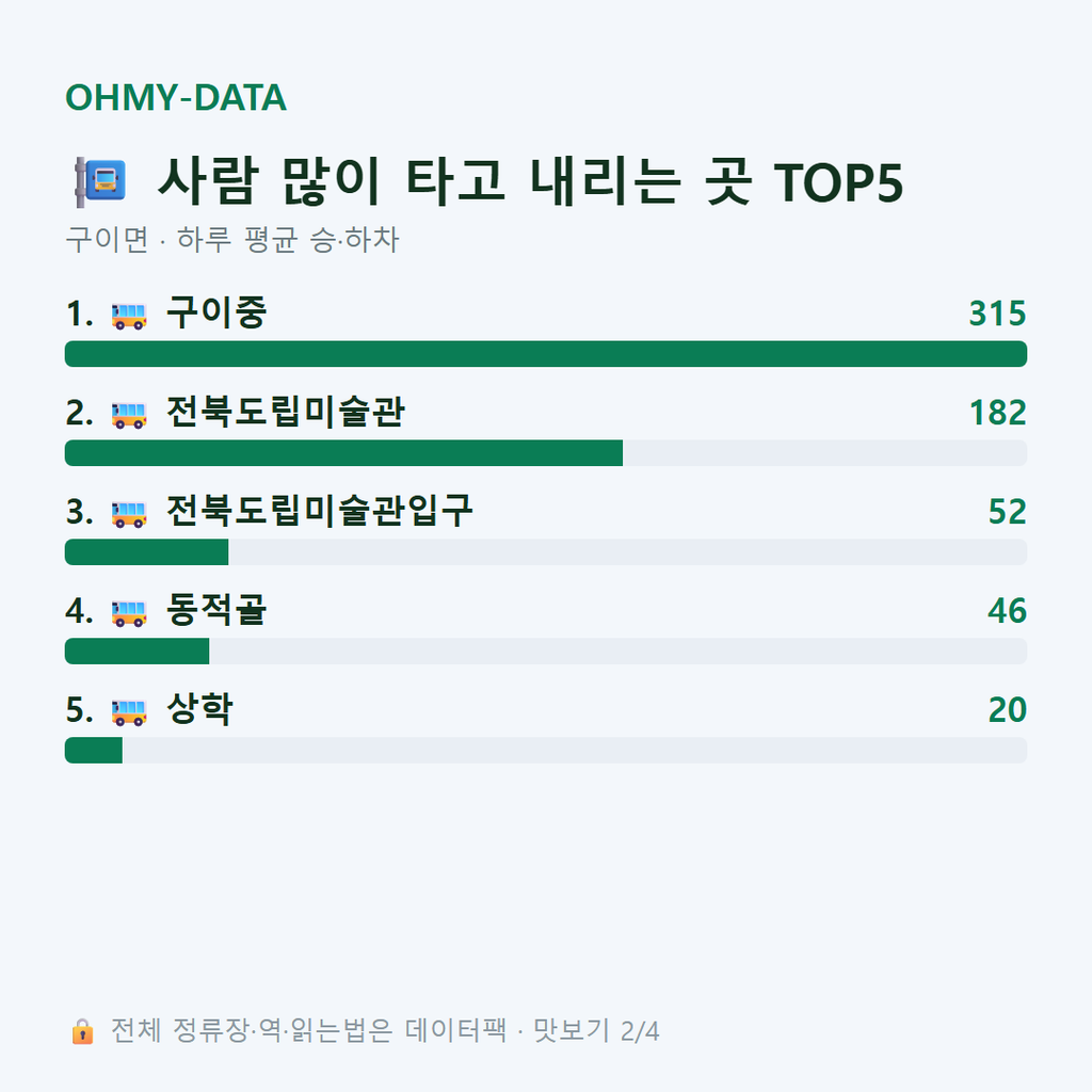 구이면 맛보기
