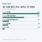 구이면 맛보기