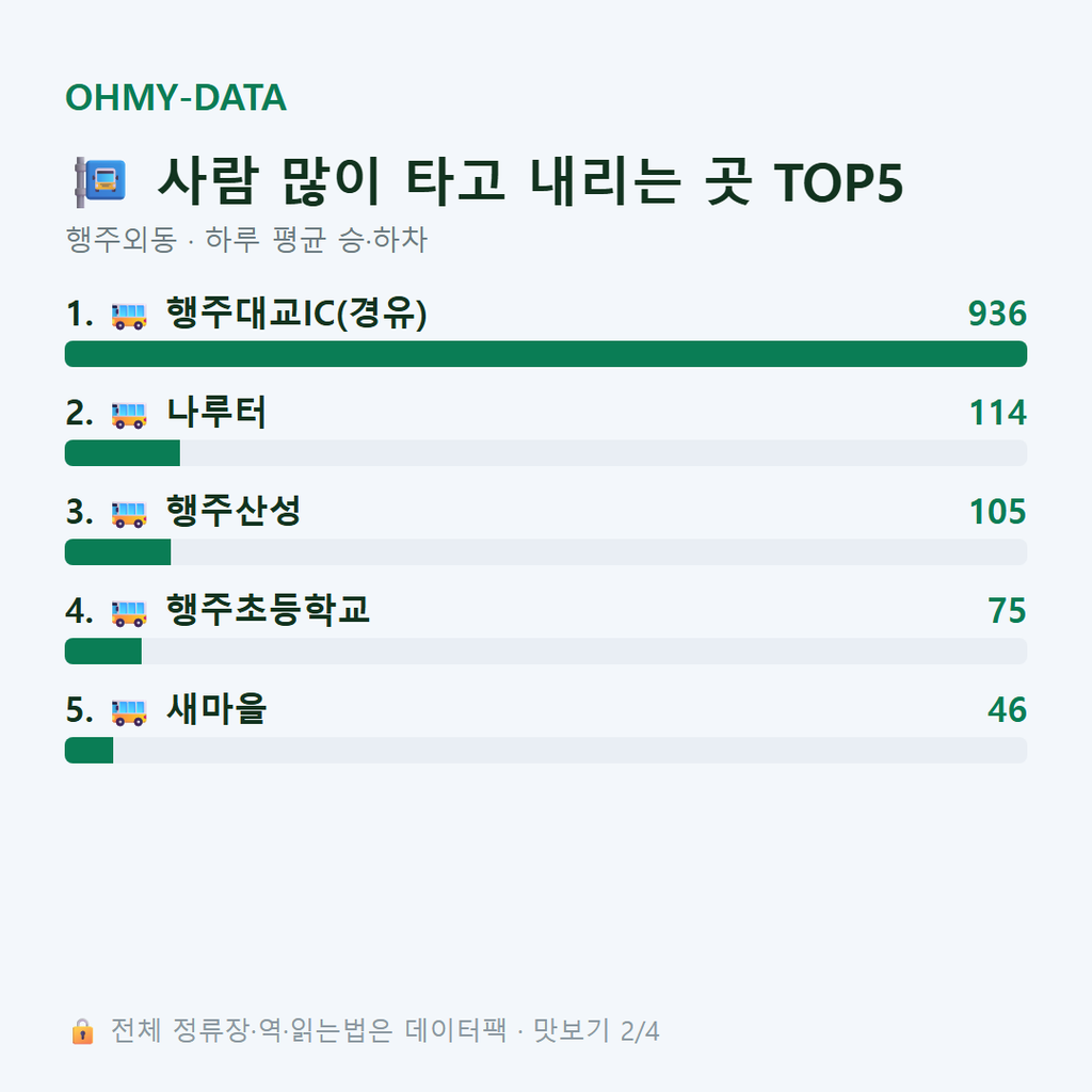 행주외동 맛보기