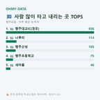 행주외동 맛보기