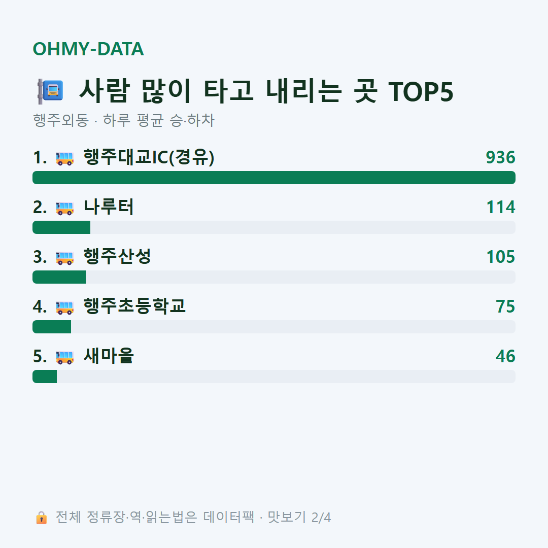 행주외동 맛보기