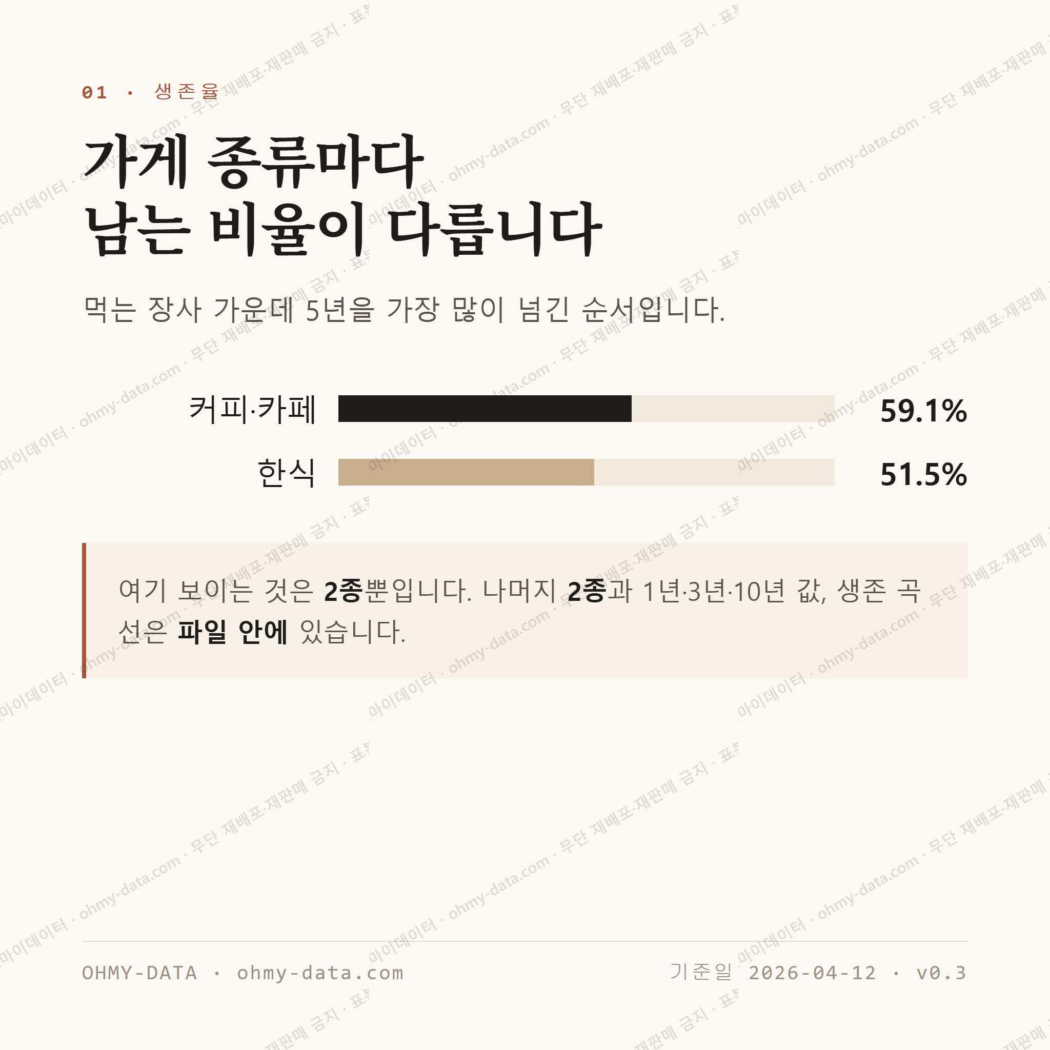 서변동 맛보기 2