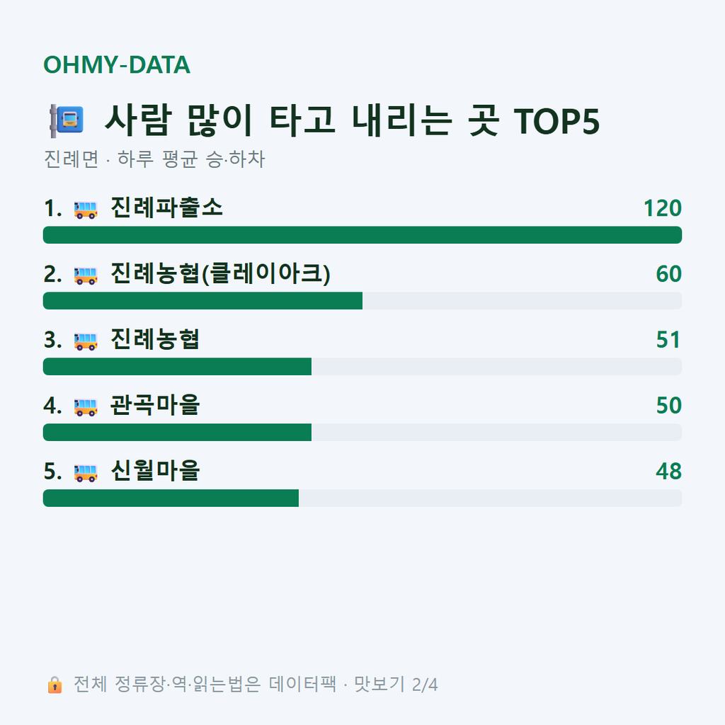 진례면 맛보기
