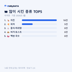 석곡면 맛보기 2/4