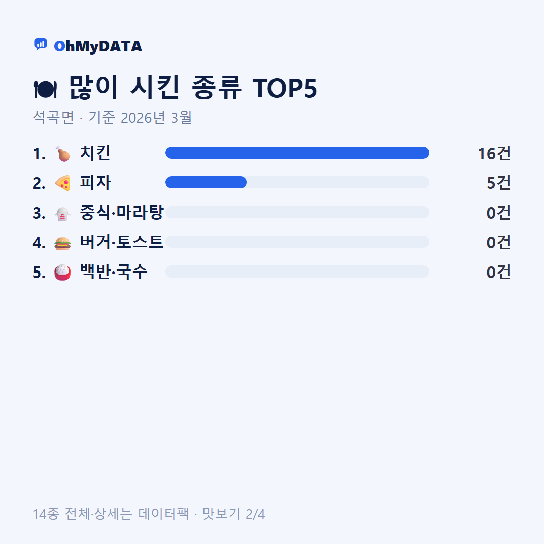 석곡면 맛보기 2/4