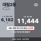 대림2동 대림2동_표지.png