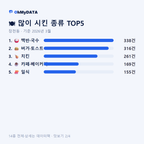 장천동 맛보기 2/4