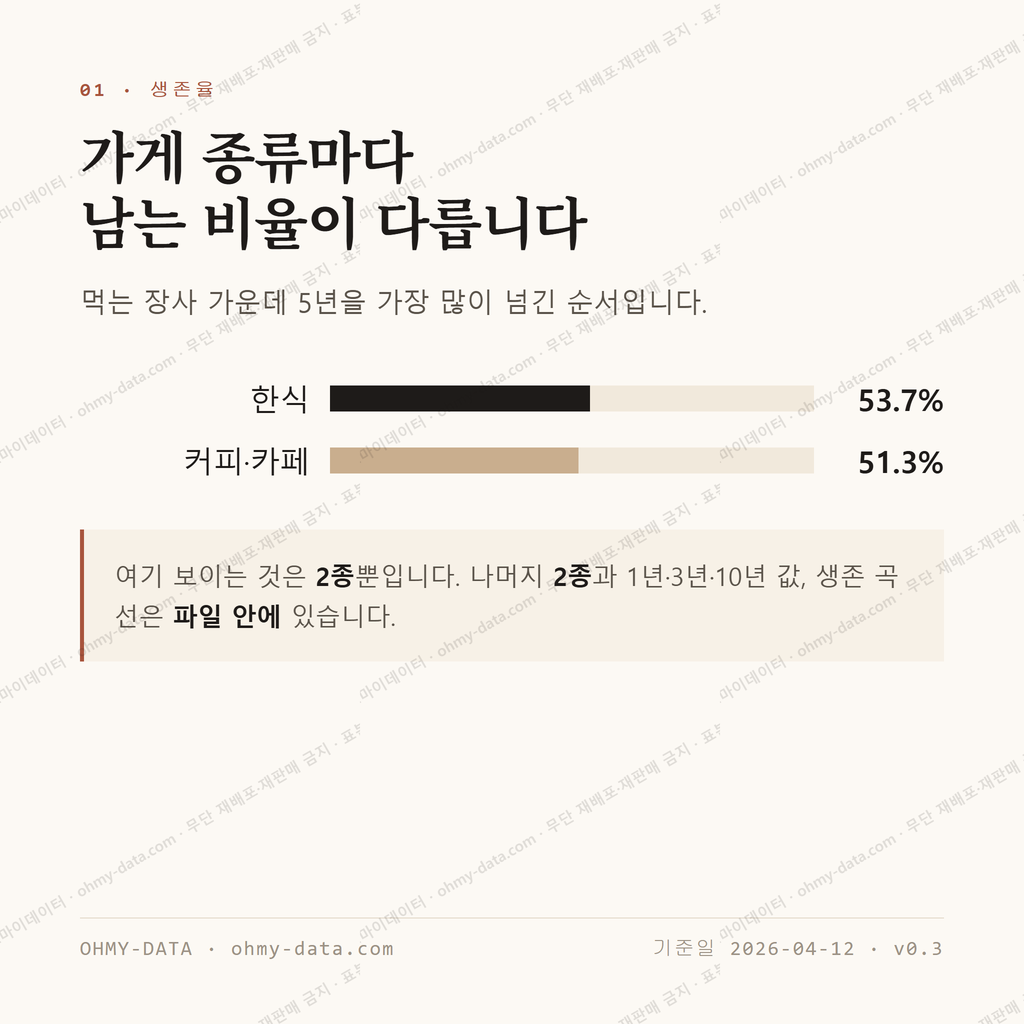 영덕읍 맛보기 2
